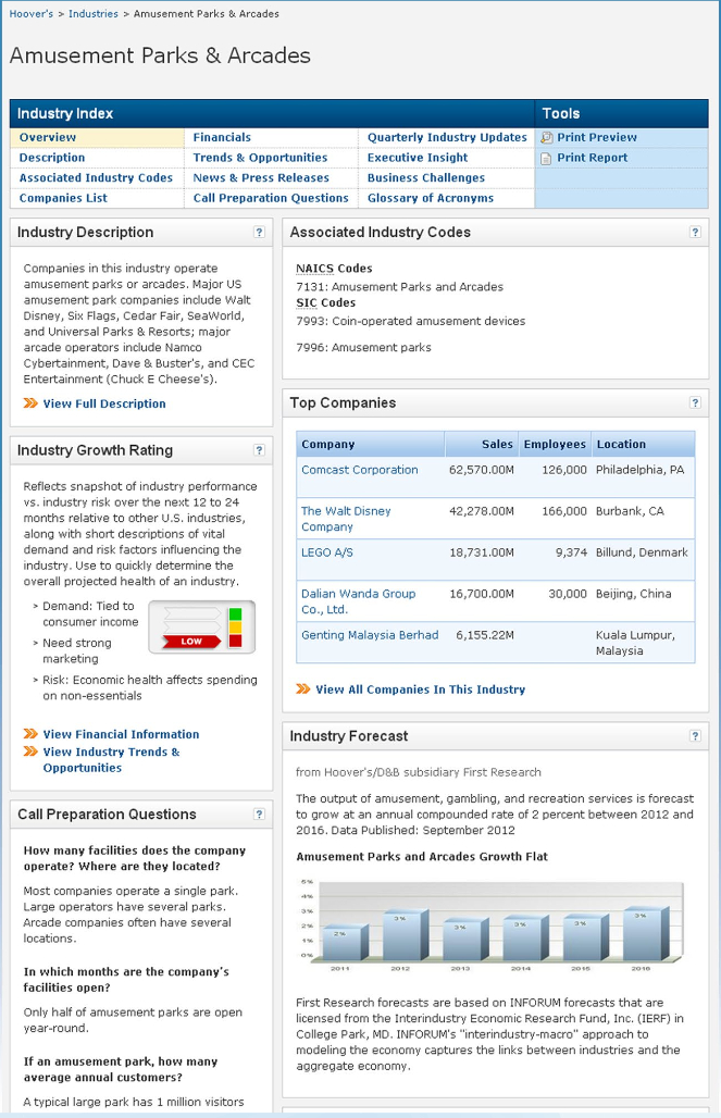 Hoovers Industry Analysis